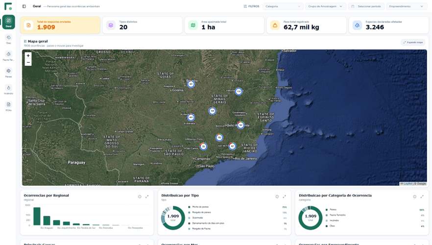 Dashboard de BI da plataforma ROA Digital